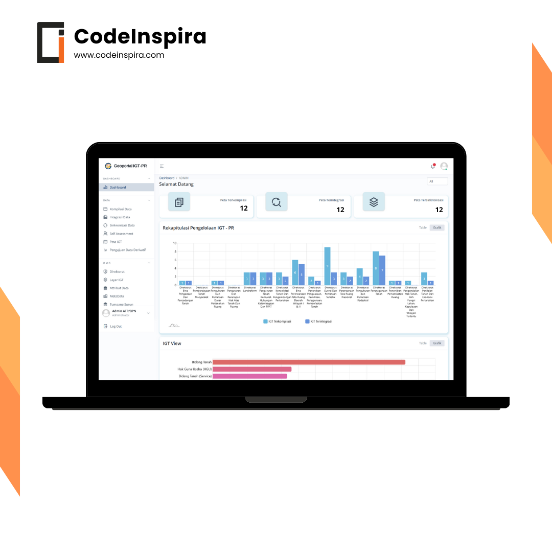 Jasa Pembuatan Aplikasi Dashboard