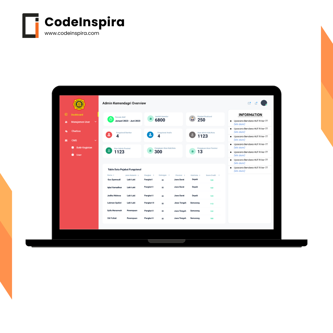 Jasa Pembuatan Aplikasi Dashboard